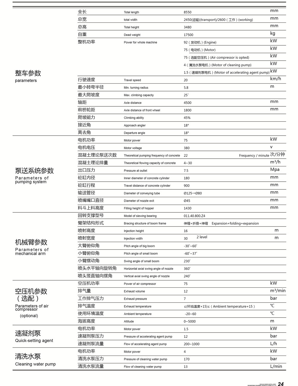 濕噴臺車參數(shù)